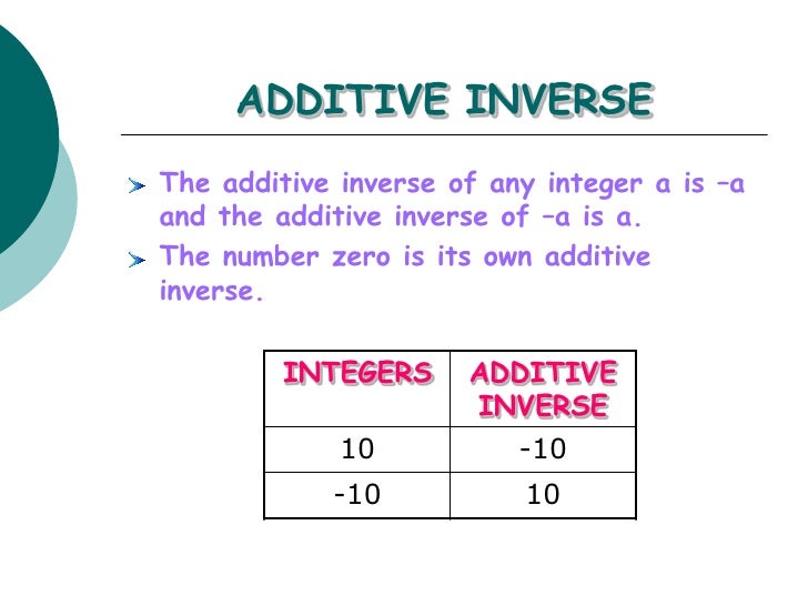 inverse have multiplicative Integers inverse have multiplicative Integers