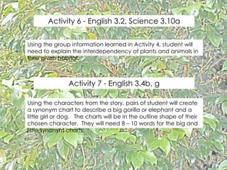 Activity 7 - English 3.4b, g
Using the characters from the story, pairs of student will create
a synonym chart to describe a big gorilla or elephant and a
little girl or dog. The charts will be in the outline shape of their
chosen character. They will need 8 – 10 words for the big and
little synonym charts.
Activity 6 - English 3.2, Science 3.10a
Using the group information learned in Activity 4, student will
need to explain the interdependency of plants and animals in
their given habitat.
 