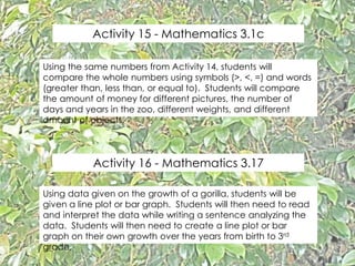 Activity 15 - Mathematics 3.1c
Using the same numbers from Activity 14, students will
compare the whole numbers using symbols (>, <, =) and words
(greater than, less than, or equal to). Students will compare
the amount of money for different pictures, the number of
days and years in the zoo, different weights, and different
amount of objects.
Activity 16 - Mathematics 3.17
Using data given on the growth of a gorilla, students will be
given a line plot or bar graph. Students will then need to read
and interpret the data while writing a sentence analyzing the
data. Students will then need to create a line plot or bar
graph on their own growth over the years from birth to 3rd
grade.
 