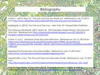 Bibliography
Ackert, L. (2014, May 15). The one and only ivan book unit. Retrieved on July 10, 2015
from http://www.slideshare.net/lyndaackert/the-one-and-only-ivan-book-unit
Applegate, K. (2012). The One and Only Ivan. New York, NY: HarperCollins Publishers.
The Classroom Bookshelf. (2013, March 4). 2013 Newbery Medal Winner: The One and
Only Ivan. Retrieved from http://classroombookshelf.blogspot.com/2013/03/2013-
newbery-medal-winner-one-and-only.html.
Crone, H. (n.d.). Literature Circle Discussion Directions. Retrieved on July 10, 2015 from
https://www.blackboard.odu.edu/bbcswebdav/pid-4798431-dt-content-rid-
7738318_2/courses/201430_SUMMER_LIBS642_34547/Literature%20Circle%20Discussions%28
1%29.pdf
Exploring the Environment: Mountain Gorillas. Retrieved on July 10, 2015 from
http://www.cotf.edu/ete/modules/mgorilla/mgbiology.html
HarperCollins. (n.d.) The One and Only Ivan Discussion Guide. Retrieved on July 10, 2015
from
http://files.harpercollins.com/HCChildrens/OMM/Media/OneAndOnlyIvan_DG_4.pdf
Virginia Department of Education (2010). Standards of Learning (SOL) & Testing.
Retrieved on July 9, 2015 from http://www.doe.virginia.gov/testing/index.shtml
 