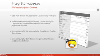 » We try harder «» We try harder « www.ucamco.com
Integr8tor v2019.07
Verbesserungen – Diverse
➢ QED PDF-Bericht mit japanischer Lokalisierung verfügbar
➢ Verbesserte Erkennung und bessere Unterstützung für
Lagenaufbau- und Blendenlisteninformationen in
japanischer Sprache
➢ Unterstützung für die automatische Eingabe von Posalux-
Bohrdateien
➢ Unterstützung für Bohrdateien mit gemischten Posalux-
und Excellon-Befehlen
 