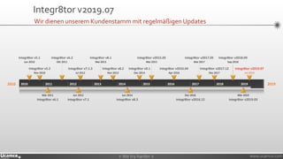 » We try harder «» We try harder « www.ucamco.com
Wir dienen unserem Kundenstamm mit regelmäßigen Updates
Integr8tor v2019.07
2010 20192010 2011 2012 2013 2014 2015 2016 2017 2018 2019
Integr8tor v5.1
Jun 2010
Integr8tor v5.2
Nov 2010
Integr8tor v6.2
Okt 2011
Integr8tor v7.1.3
Jul 2012
Integr8tor v8.1
Mai 2013
Integr8tor v8.2
Nov 2013
Integr8tor v9.1
Dez 2014
Integr8tor v2015.05
Mai 2015
Integr8tor v2016.04
Apr 2016
Integr8tor v2017.05
Mai 2017
Integr8tor v2017.12
Dez 2017
Integr8tor v2018.09
Sep 2018
Integr8tor v2019.07
Jul 2019
Integr8tor v6.1
Mär 2011
Integr8tor v7.1
Jun 2012
Integr8tor v8.3
Jun 2014
Integr8tor v2016.12
Dez 2016
Integr8tor v2019.03
Mär 2019
 