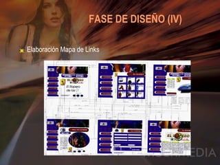   FASE DE DISEÑO (IV)   Elaboración Mapa de Links 