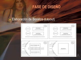   FASE DE DISEÑO   Elaboración de Bocetos (Layout) 