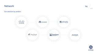 Network
Our solutions by vendors
2018
14
 
