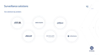 Surveillance solutions
Our solutions by vendors
2018
15
 