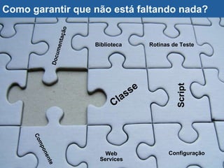 Como garantir que não está faltando nada? Classe Web Services Configuração Script Componente Biblioteca Documentação Rotinas de Teste 