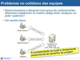 Problemas no cotidiano das equipes Desenvolvedores e designers (com graus de conhecimentos diferentes) trabalhando no mesmo código-fonte. Qualquer um pode “quebrá-lo”! Um cenário típico: A complexidade do build é diretamente proporcional ao tamanho do projeto! 