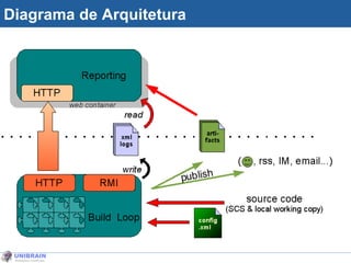 Diagrama de Arquitetura 