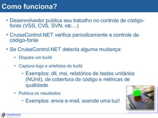 Como funciona? Desenvolvedor publica seu trabalho no controle de código-fonte (VSS, CVS, SVN, etc…) CruiseControl.NET verifica periodicamente e controle de código-fonte Se CruiseControl.NET detecta alguma mudança: Dispara um build Captura logs e artefatos do build  Exemplos: dll, msi, relatórios de testes unitários (NUnit), de cobertura de código e métricas de qualidade Publica os resultados  Exemplos: envia e-mail, acende uma luz! 