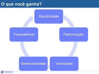 O que você ganha? 