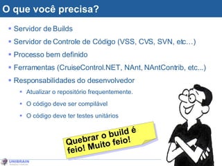 O que você precisa? Servidor de Builds Servidor de Controle de Código (VSS, CVS, SVN, etc…) Processo bem definido Ferramentas (CruiseControl.NET, NAnt, NAntContrib, etc...) Responsabilidades do desenvolvedor Atualizar o repositório frequentemente. O código deve ser compilável O código deve ter testes unitários Quebrar o build é feio! Muito feio! 