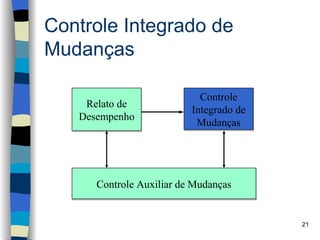 Controle Integrado de
Mudanças

                            Controle
    Relato de
                          Integrado de
   Desempenho
                           Mudanças




      Controle Auxiliar de Mudanças


                                         21
 