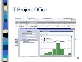 IT Project Office




                    29
 