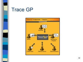 Trace GP




           32
 