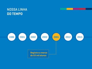 Registra a marca
de XX mil alunos
NOSSA LINHA
DO TEMPO
1996 2001 2002 2002 2001 2012 2015
 