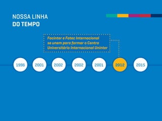 NOSSA LINHA
DO TEMPO
1996 2001 2002 2002 2001 2012 2015
Facinter e Fatec Internacional
se unem para formar o Centro
Universitário Internacional Uninter
 