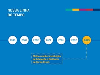 Eleita a melhor instituição
de Educação a Distância
do Sul do Brasil.
NOSSA LINHA
DO TEMPO
1996 2001 2002 2002 2001 2012 2015
 