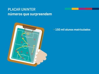 PLACAR UNINTER
números que surpreendem
∂ 150 mil alunos matriculados
 