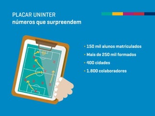 PLACAR UNINTER
números que surpreendem
∂ 150 mil alunos matriculados
∂ Mais de 250 mil formados
∂ 400 cidades
∂ 1.800 colaboradores
 