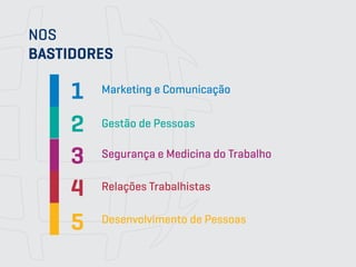 Marketing e Comunicação
Gestão de Pessoas
Segurança e Medicina do Trabalho
Relações Trabalhistas
Desenvolvimento de Pessoas
NOS
BASTIDORES
1
2
3
4
5
 