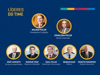 LÍDERES
DO TIME
WILSON PICLER
Presidente e Fundador
EDIMILSON PICLER
Diretor Executivo
OSNY AUGUSTO
Serviços Compartilhados
MANSUR TRAD
Negócios e Operações
RAUL PICLER
Marketing e Comunicação
BENHUR GAIO
Reitoria
MOACYR PARANHOS
Solução Educacional
 