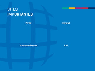 SITES
IMPORTANTES
Portal Intranet
Autoatendimento SAS
 