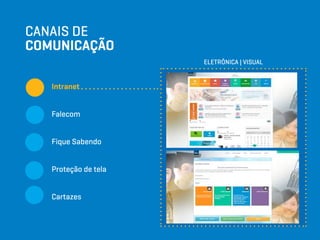 CANAIS DE
COMUNICAÇÃO
Intranet
Falecom
Fique Sabendo
Proteção de tela
Cartazes
ELETRÔNICA | VISUAL
 