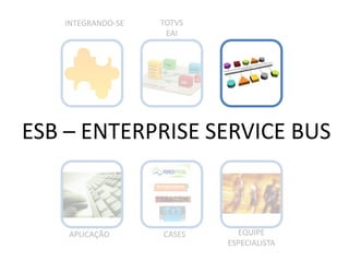 INTEGRANDO-SE   TOTVS                  www.bravatec.com.br
                    EAI




ESB – ENTERPRISE SERVICE BUS



    APLICAÇÃO      CASES     EQUIPE
                           ESPECIALISTA
 