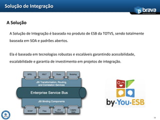 Solução de Integração
                                                                                  www.bravatec.com.br




A Solução

  A Solução de Integração é baseada no produto de ESB da TOTVS, sendo totalmente
  baseada em SOA e padrões abertos.


  Ela é baseada em tecnologias robustas e escaláveis garantindo acessibilidade,
  escalabilidade e garantia de investimento em projetos de integração.




                                                                                                  13
 