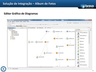Solução de Integração – Album de Fotos
                                         www.bravatec.com.br




Editor Gráfico de Diagramas




                                                         15
 