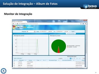 Solução de Integração – Album de Fotos
                                         www.bravatec.com.br




Monitor de Integração




                                                         17
 