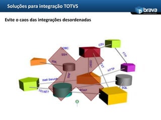 Soluções para integração TOTVS
                                            www.bravatec.com.br




Evite o caos das integrações desordenadas
 