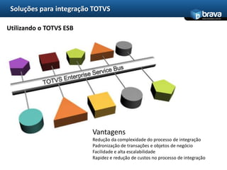 Soluções para integração TOTVS
                                                                            www.bravatec.com.br




Utilizando o TOTVS ESB




                         Vantagens
                         Redução da complexidade do processo de integração
                         Padronização de transações e objetos de negócio
                         Facilidade e alta escalabilidade
                         Rapidez e redução de custos no processo de integração
 