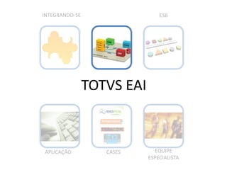 INTEGRANDO-SE                   ESB        www.bravatec.com.br




                TOTVS EAI



APLICAÇÃO          CASES      EQUIPE
                            ESPECIALISTA
 