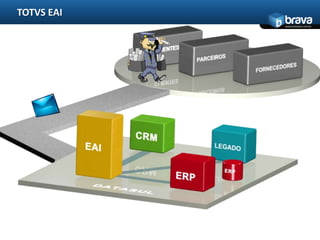 TOTVS EAI
            www.bravatec.com.br
 