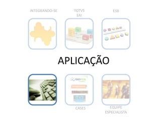 INTEGRANDO-SE     TOTVS        ESB        www.bravatec.com.br
                   EAI




                APLICAÇÃO



                   CASES     EQUIPE
                           ESPECIALISTA
 