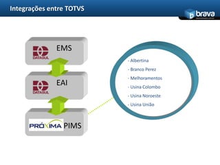 Integrações entre TOTVS
                                             www.bravatec.com.br




              EMS
                          - Albertina
                          - Branco Perez
                          - Melhoramentos
              EAI         - Usina Colombo
                          - Usina Noroeste
                          - Usina União



                PIMS
 
