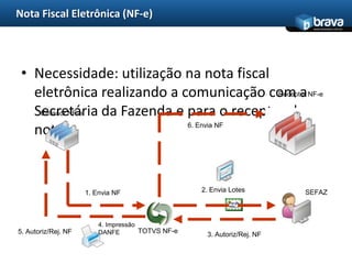 Nota Fiscal Eletrônica (NF-e)
                                                                          www.bravatec.com.br




 • Necessidade: utilização na nota fiscal
   eletrônica realizando a comunicação com a NF-e
                                          Receptor

   Secretária da Fazenda e para o receptor da
    Emissor NF-e
                            6. Envia NF
   nota


                     1. Envia NF                   2. Envia Lotes        SEFAZ



                         4. Impressão
5. Autoriz/Rej. NF       DANFE        TOTVS NF-e
                                                    3. Autoriz/Rej. NF
 