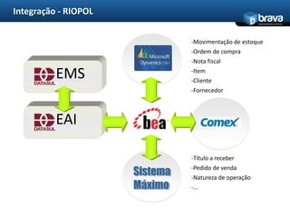 Integração - RIOPOL
                                              www.bravatec.com.br




                      -Movimentação de estoque
                      -Ordem de compra
                      -Nota fiscal

          EMS         -Item
                      -Cliente
                      -Fornecedor



          EAI

                      -Título a receber
                      -Pedido de venda
                      -Natureza de operação
                      -...
 