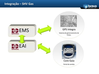 Integração – SHV Gas
                                                     www.bravatec.com.br




          EMS              GPS Integra
                       Sistema de gerenciamento de
                                  frotas.




          EAI

                             Core Gaia
                            Portal de vendas
 