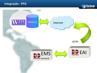Integração - PPG
                                                           www.bravatec.com.br




                   (ORACLE)            Internet




                                                  HTTP



                              EMS                        EAI
                              Sumaré
 
