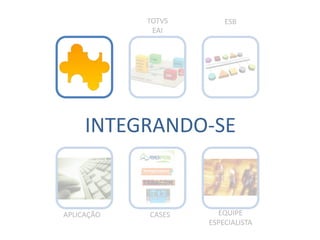 TOTVS       ESB        www.bravatec.com.br
             EAI




     INTEGRANDO-SE


APLICAÇÃO   CASES     EQUIPE
                    ESPECIALISTA
 