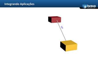 Integrando Aplicações
                        www.bravatec.com.br
 