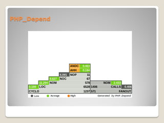 PHP_Depend
 