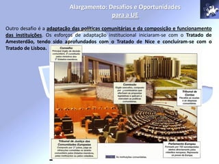 Alargamento: Desafios e Oportunidades
para a UE
Outro desafio é a adaptação das políticas comunitárias e da composição e funcionamento
das instituições. Os esforços de adaptação institucional iniciaram-se com o Tratado de
Amesterdão, tendo sido aprofundados com o Tratado de Nice e concluíram-se com o
Tratado de Lisboa.
 