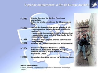 O grande alargamento: o fim da Europa dividida
Queda do muro de Berlim: fim da era
comunista
Início da ajuda económica da UE: programa
Phare
Definição dos critérios para a adesão à UE:
• democracia e Estado de Direito (Critério
político)
• economia de mercado (critério Economico)
• capacidade para aplicar a legislação da EU
(Critério Jurídico)
Início das negociações oficiais com vista ao
alargamento
Cimeira de Copenhaga aprova o alargamento
Dez novos Estados-Membros: Chipre,
Eslováquia, Eslovénia, Estónia, Hungria,
Letónia, Lituânia, Malta, Polónia e
República Checa
41989
41993
41998
42002
42004
42007 Bulgária e Roménia entram na União Europeia
Países candidatos:
Croácia, Islândia, Antiga República jugoslava da Macedónia, Montenegro,
Turquia
©Reuders
 