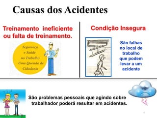 14
Treinamento ineficiente
ou falta de treinamento.
São falhas
no local de
trabalho
que podem
levar a um
acidente
Causas dos Acidentes
Condição Insegura
São problemas pessoais que agindo sobre o
trabalhador poderá resultar em acidentes.
 