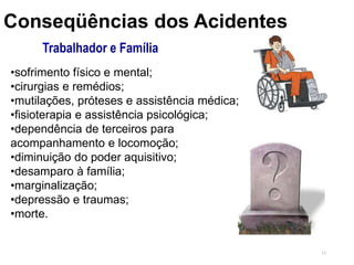 15
Trabalhador e Família
Conseqüências dos Acidentes
•sofrimento físico e mental;
•cirurgias e remédios;
•mutilações, próteses e assistência médica;
•fisioterapia e assistência psicológica;
•dependência de terceiros para
acompanhamento e locomoção;
•diminuição do poder aquisitivo;
•desamparo à família;
•marginalização;
•depressão e traumas;
•morte.
 