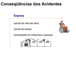 16
Empresa
•perda de mão-de-obra;
•perda de tempo;
•paralisação de máquinas e pessoal.
Conseqüências dos Acidentes
 